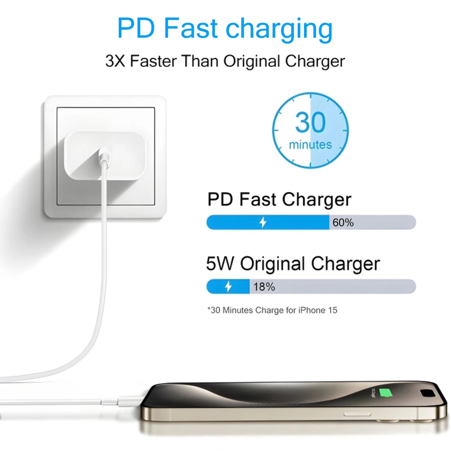 40W USB C Fast Charger for Iphone 14 13 12 11 Pro Max XS Ipad USB Type C Fast Charging Data Cable Phone Accessories Charger Set